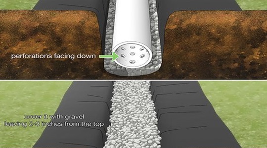 French Drain